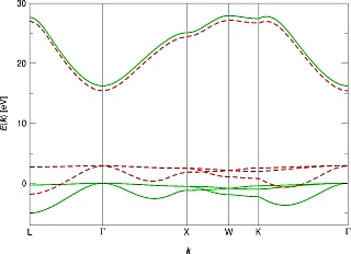 Hartree-Fock and quasiparticle band structure of a lithium fluoride crystal